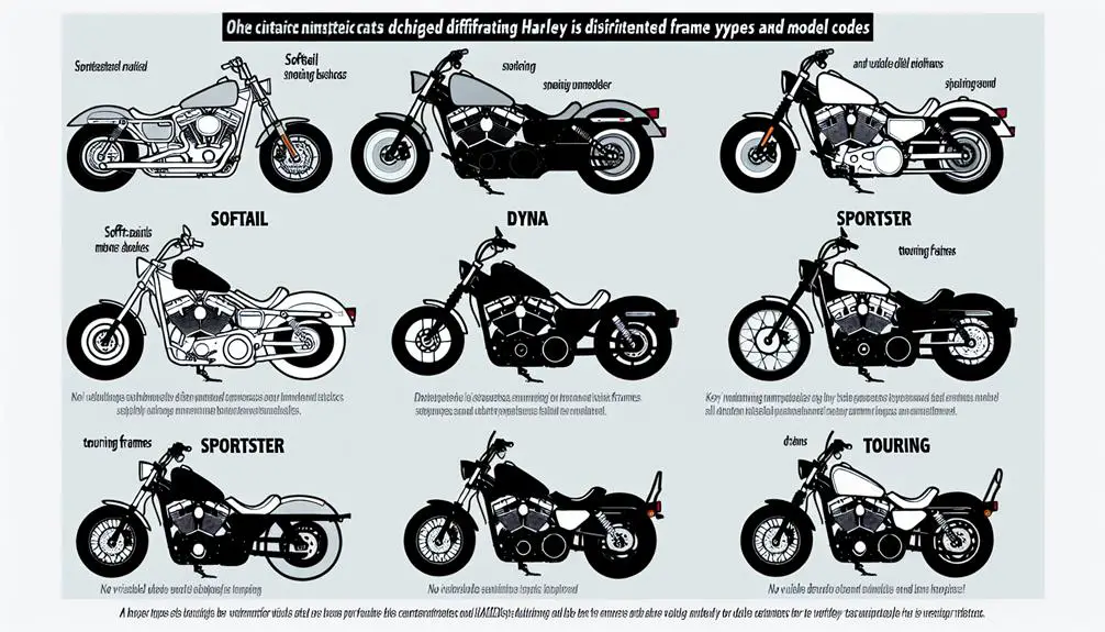 Harley Davidson Frame Types and Model Codes Explained in 2024