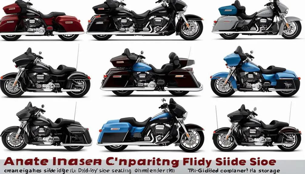 5 Tips for Comparing Tri Glide Models