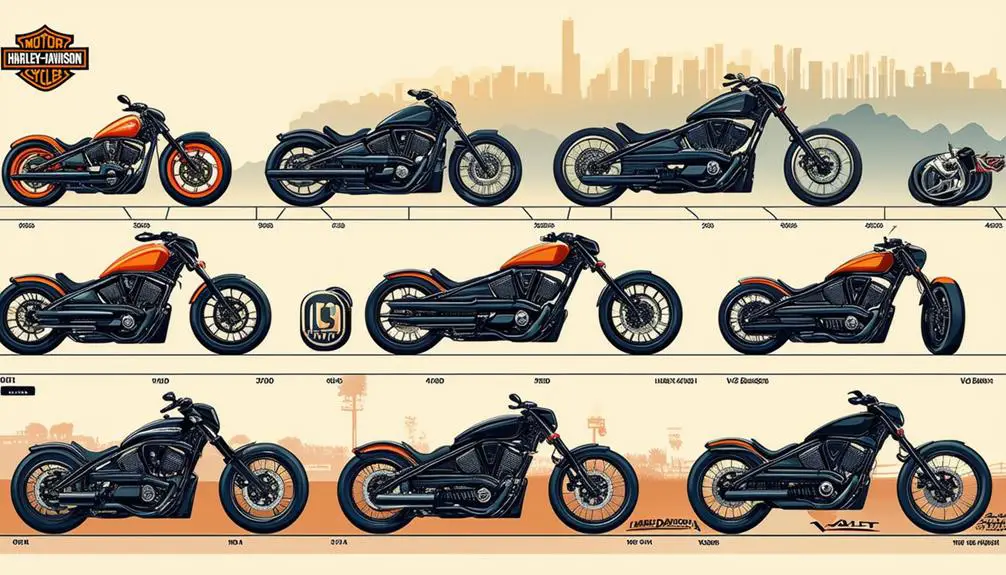 The Evolution of V-Rod Motorcycles Explained