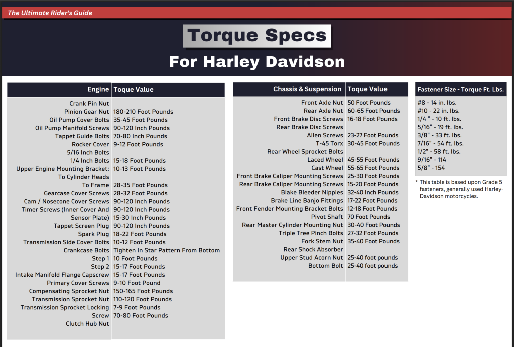 Harley Davidson Torque Specs